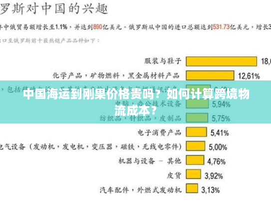 中国海运到刚果价格贵吗?如何计算跨境物流成本? 中国海运到刚果价格贵吗?如何计算跨境物流成本?