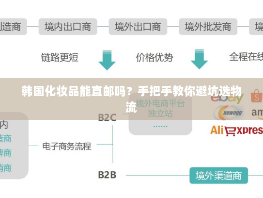 韩国化妆品能直邮吗?手把手教你避坑选物流 韩国化妆品能直邮吗?手把手教你避坑选物流