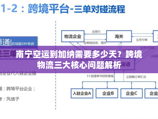 南宁空运到加纳需要多少天？跨境物流三大核心问题解析