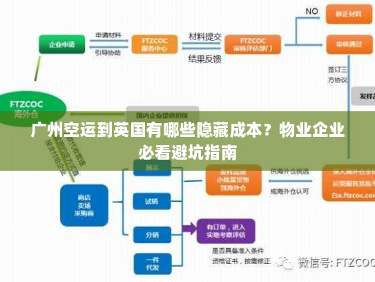 广州空运到英国有哪些隐藏成本?物业企业必看避坑指南 广州空运到英国有哪些隐藏成本?物业企业必看避坑指南