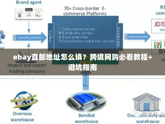 ebay直邮地址怎么填？跨境网购必看教程+避坑指南