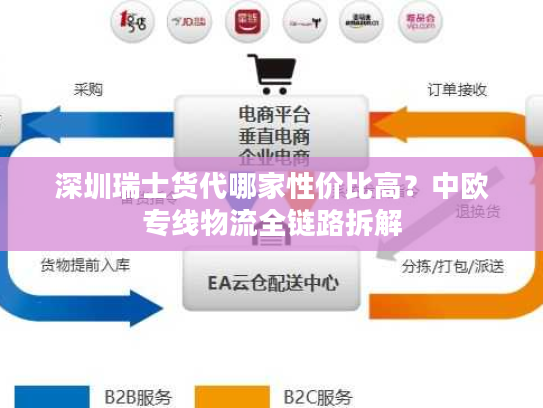 深圳瑞士货代哪家性价比高？中欧专线物流全链路拆解