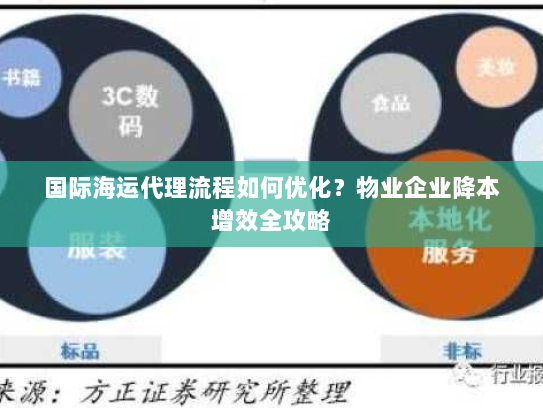 国际海运代理流程如何优化?物业企业降本增效全攻略 国际海运代理流程如何优化?物业企业降本增效全攻略