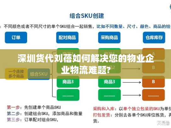 深圳货代刘蓓如何解决您的物业企业物流难题? 深圳货代刘蓓如何解决您的物业企业物流难题?