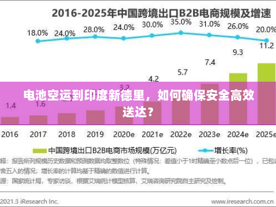 电池空运到印度新德里,如何确保安全高效送达? 电池空运到印度新德里,如何确保安全高效送达?