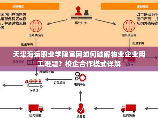 天津海运职业学院官网如何破解物业企业用工难题？校企合作模式详解