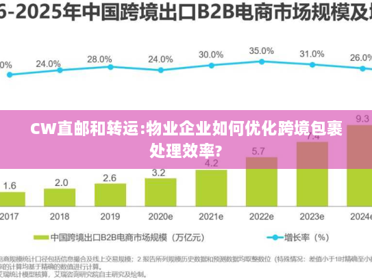 CW直邮和转运:物业企业如何优化跨境包裹处理效率? CW直邮和转运:物业企业如何优化跨境包裹处理效率?
