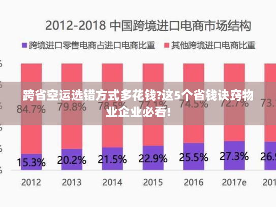 跨省空运选错方式多花钱?这5个省钱诀窍物业企业必看!