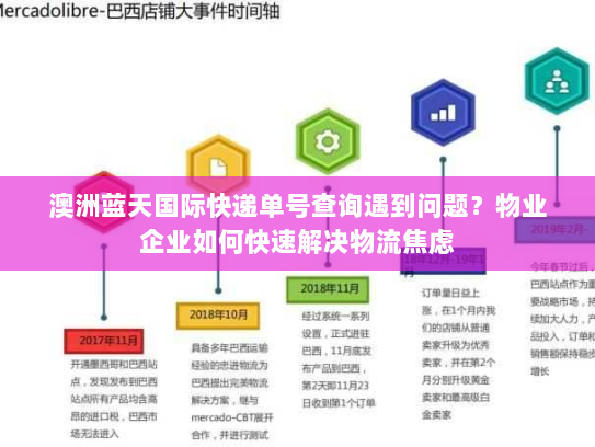 澳洲蓝天国际快递单号查询遇到问题？物业企业如何快速解决物流焦虑
