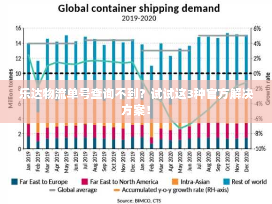 乐达物流单号查询不到？试试这3种官方解决方案！