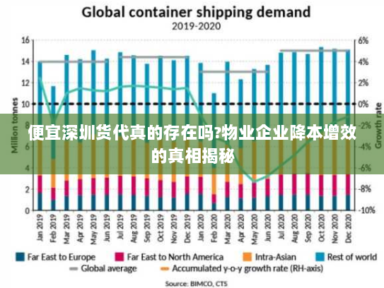 便宜深圳货代真的存在吗?物业企业降本增效的真相揭秘 便宜深圳货代真的存在吗?物业企业降本增效的真相揭秘