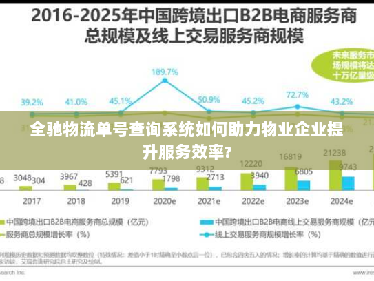 全驰物流单号查询系统如何助力物业企业提升服务效率? 全驰物流单号查询系统如何助力物业企业提升服务效率?