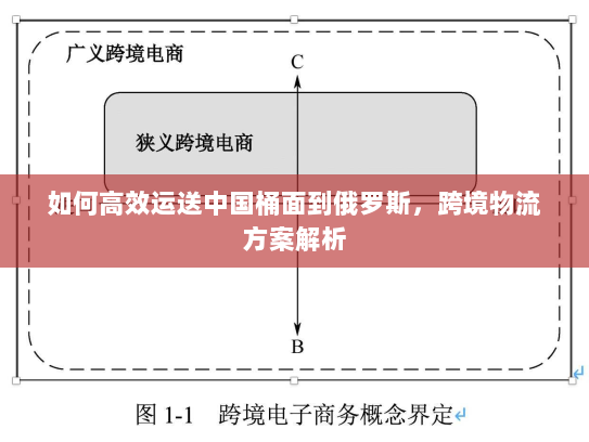 如何高效运送中国桶面到俄罗斯,跨境物流方案解析 如何高效运送中国桶面到俄罗斯,跨境物流方案解析