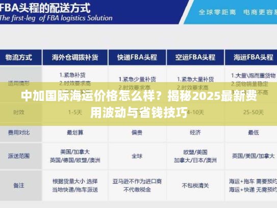 中加国际海运价格怎么样?揭秘2025最新费用波动与省钱技巧 中加国际海运价格怎么样?揭秘2025最新费用波动与省钱技巧