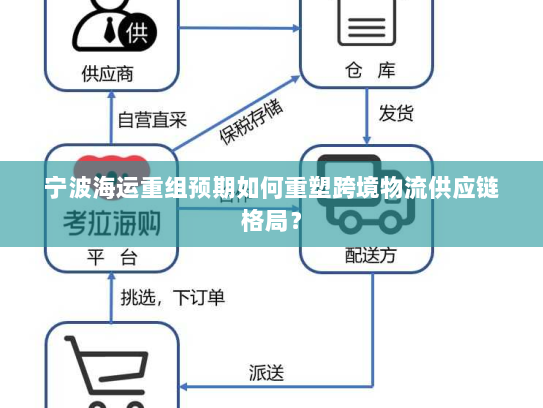 宁波海运重组预期如何重塑跨境物流供应链格局? 宁波海运重组预期如何重塑跨境物流供应链格局?