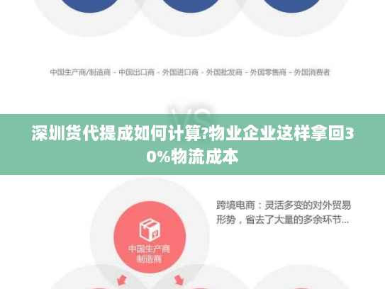 深圳货代提成如何计算?物业企业这样拿回30%物流成本 深圳货代提成如何计算?物业企业这样拿回30%物流成本