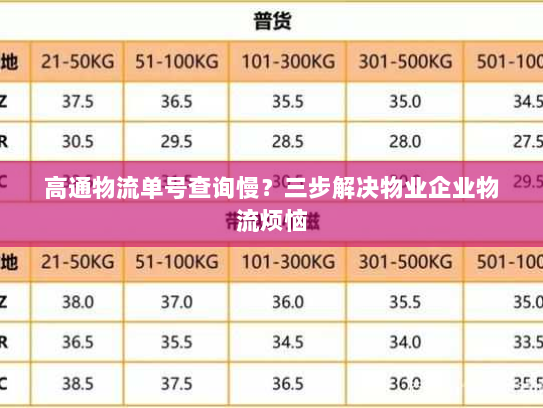 高通物流单号查询慢?三步解决物业企业物流烦恼 高通物流单号查询慢?三步解决物业企业物流烦恼
