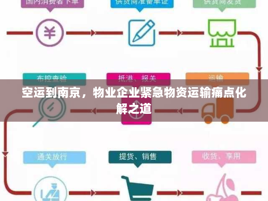 空运到南京,物业企业紧急物资运输痛点化解之道 空运到南京,物业企业紧急物资运输痛点化解之道