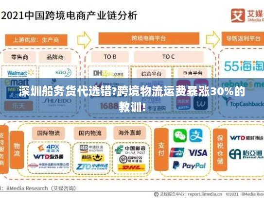 深圳船务货代选错?跨境物流运费暴涨30%的教训! 深圳船务货代选错?跨境物流运费暴涨30%的教训!
