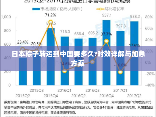 日本粽子转运到中国要多久?时效详解与加急方案 日本粽子转运到中国要多久?时效详解与加急方案