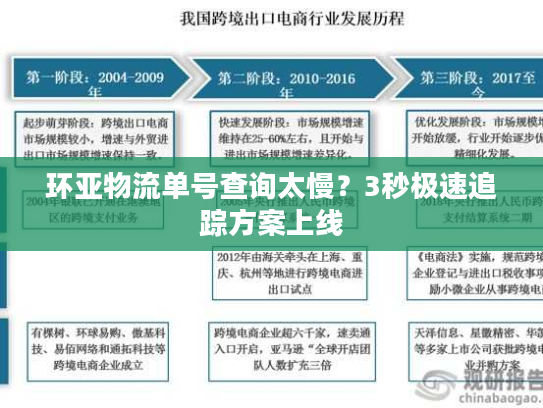 环亚物流单号查询太慢？3秒极速追踪方案上线