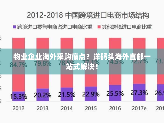 物业企业海外采购痛点?洋码头海外直邮一站式解决! 物业企业海外采购痛点?洋码头海外直邮一站式解决!