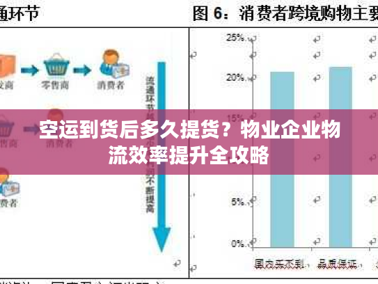 空运到货后多久提货？物业企业物流效率提升全攻略