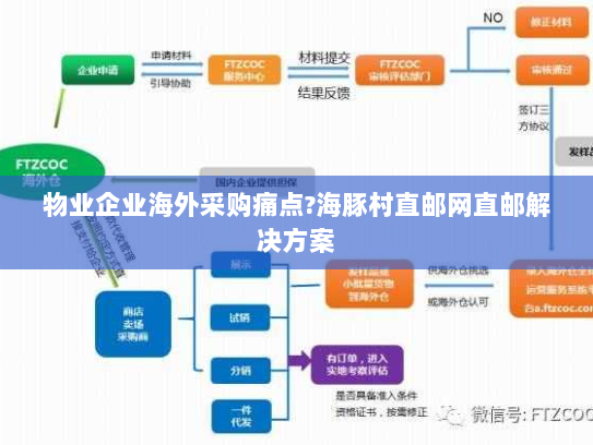 物业企业海外采购痛点?海豚村直邮网直邮解决方案
