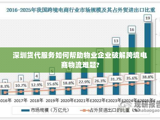 深圳货代服务如何帮助物业企业破解跨境电商物流难题?
