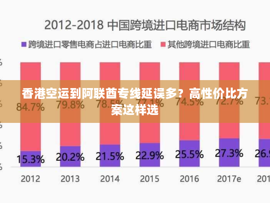 香港空运到阿联酋专线延误多?高性价比方案这样选 香港空运到阿联酋专线延误多?高性价比方案这样选