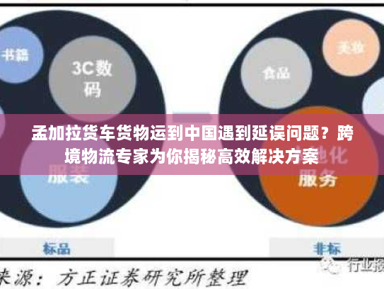 孟加拉货车货物运到中国遇到延误问题?跨境物流专家为你揭秘高效解决方案 孟加拉货车货物运到中国遇到延误问题?跨境物流专家为你揭秘高效解决方案