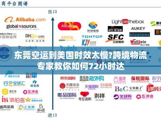 东莞空运到美国时效太慢?跨境物流专家教你如何72小时达 东莞空运到美国时效太慢?跨境物流专家教你如何72小时达