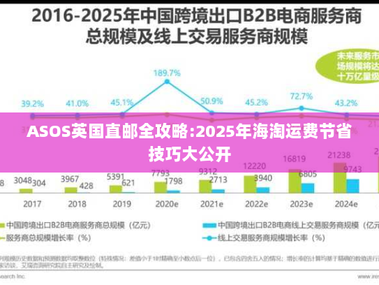 ASOS英国直邮全攻略:2025年海淘运费节省技巧大公开 ASOS英国直邮全攻略:2025年海淘运费节省技巧大公开