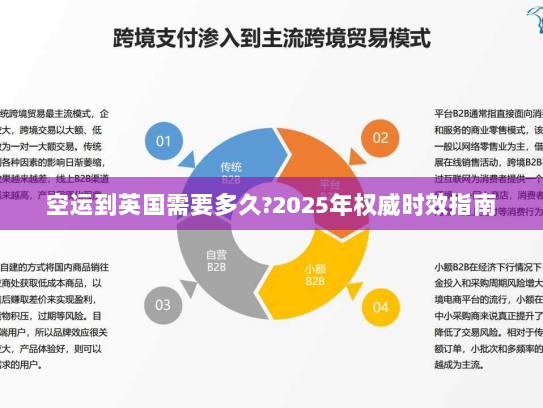 空运到英国需要多久?2025年权威时效指南 空运到英国需要多久?2025年权威时效指南