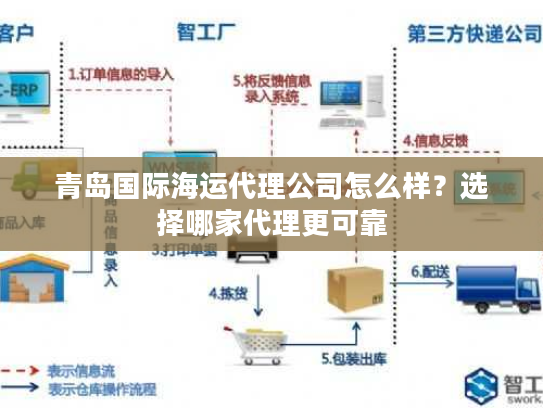 青岛国际海运代理公司怎么样？选择哪家代理更可靠