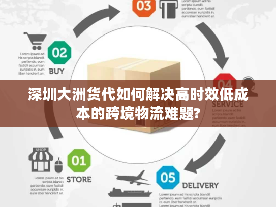 深圳大洲货代如何解决高时效低成本的跨境物流难题? 深圳大洲货代如何解决高时效低成本的跨境物流难题?