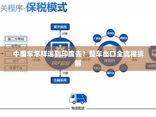 中国车怎样运到印度去？整车出口全流程拆解