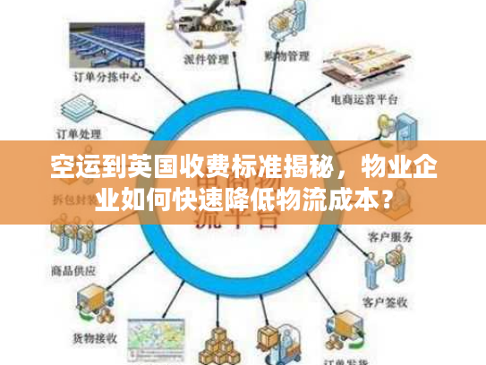 空运到英国收费标准揭秘,物业企业如何快速降低物流成本? 空运到英国收费标准揭秘,物业企业如何快速降低物流成本?
