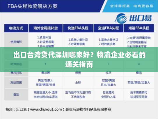 出口台湾货代深圳哪家好?物流企业必看的通关指南 出口台湾货代深圳哪家好?物流企业必看的通关指南