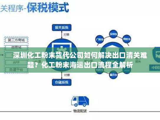 深圳化工粉末货代公司如何解决出口清关难题？化工粉末海运出口流程全解析