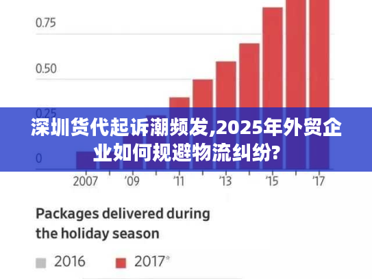 深圳货代起诉潮频发,2025年外贸企业如何规避物流纠纷?