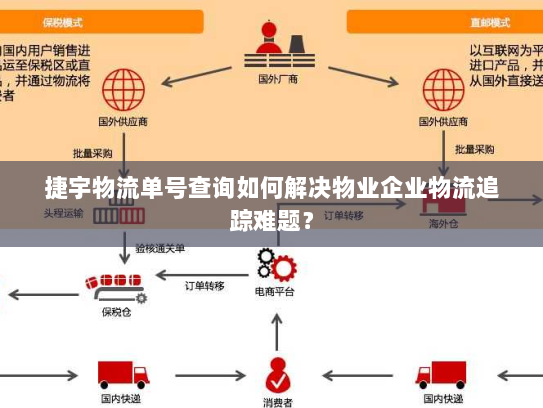 捷宇物流单号查询如何解决物业企业物流追踪难题? 捷宇物流单号查询如何解决物业企业物流追踪难题?