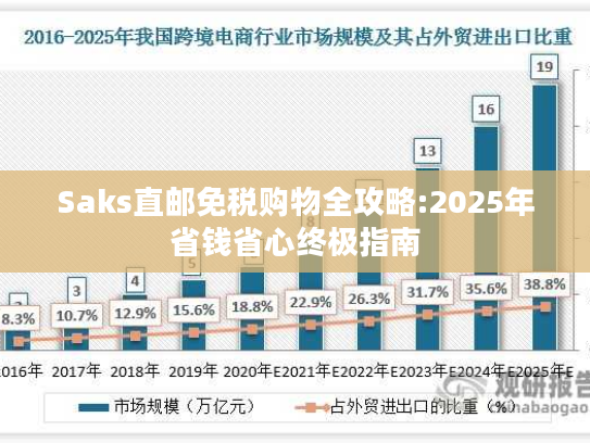 Saks直邮免税购物全攻略:2025年省钱省心终极指南