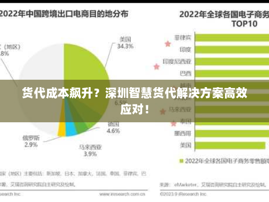 货代成本飙升?深圳智慧货代解决方案高效应对! 货代成本飙升?深圳智慧货代解决方案高效应对!