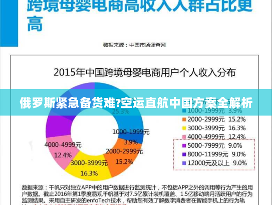 俄罗斯紧急备货难?空运直航中国方案全解析 俄罗斯紧急备货难?空运直航中国方案全解析