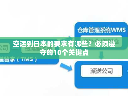 空运到日本的要求有哪些？必须遵守的10个关键点