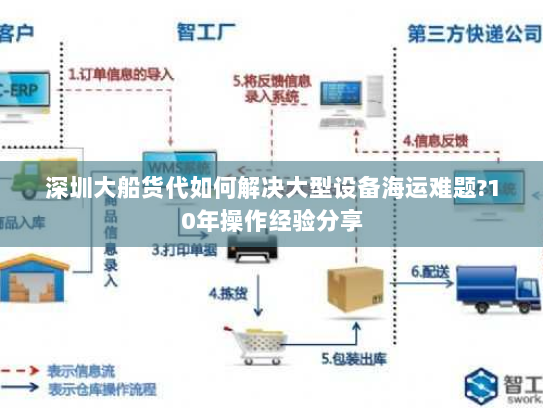 深圳大船货代如何解决大型设备海运难题?10年操作经验分享 深圳大船货代如何解决大型设备海运难题?10年操作经验分享