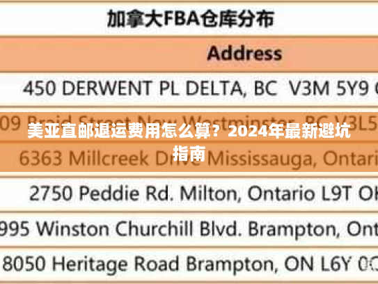 美亚直邮退运费用怎么算?2024年最新避坑指南 美亚直邮退运费用怎么算?2024年最新避坑指南