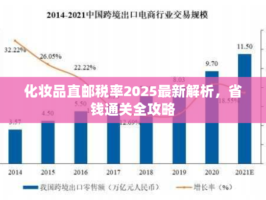 化妆品直邮税率2025最新解析，省钱通关全攻略
