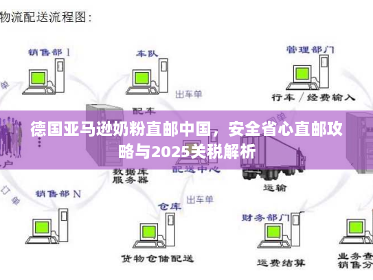 德国亚马逊奶粉直邮中国,安全省心直邮攻略与2025关税解析 德国亚马逊奶粉直邮中国,安全省心直邮攻略与2025关税解析